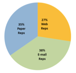 2012 Local Plan total representations