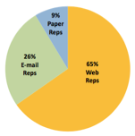 2017 Local Plan total representations