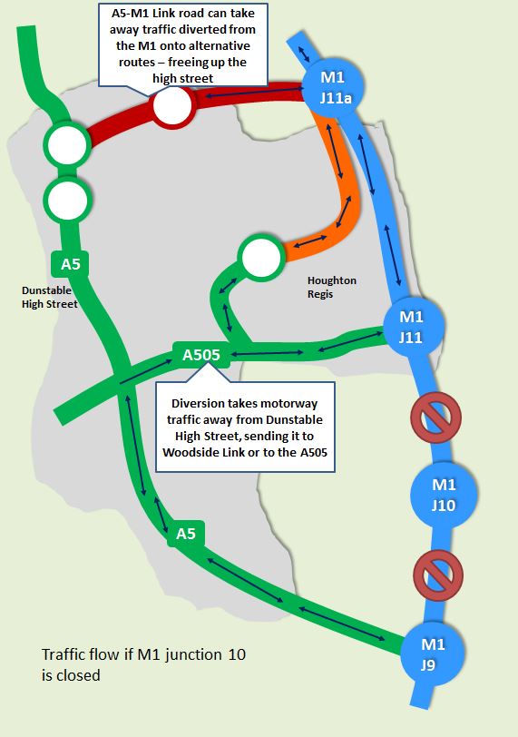 Traffic flow after Woodside Link