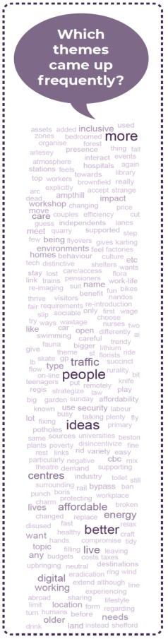 Word cloud showing themes raised by local residents during engagement for Central Bedfordshire 2050, including “people”, “ideas”, “better”, “traffic”, “affordable”, “energy”, and “digital”.