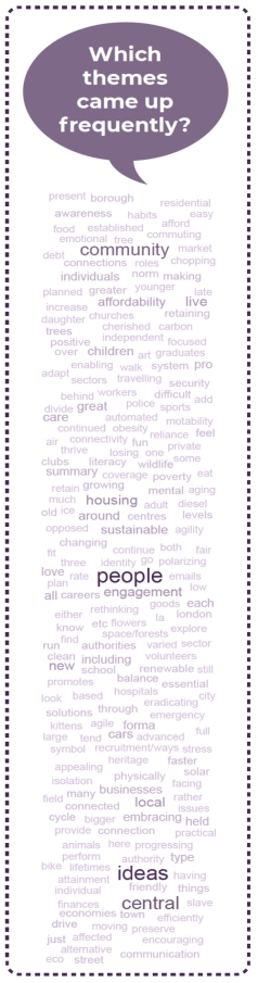 Word cloud showing themes raised by partnerships and forums during engagement for Central Bedfordshire 2050, including “community”, “people”, “ideas”, “housing”, “care”, “engagement”, and “local”.