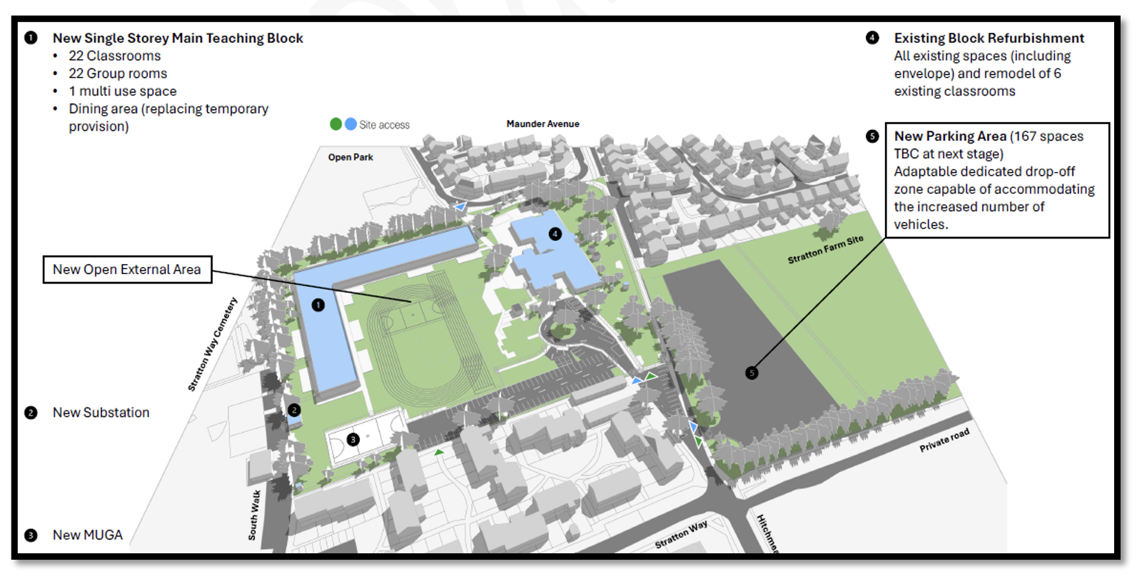 Site plan for proposed changes at Ivel Valley School showing: new main teaching block (22 classrooms, 22 group rooms, 1 multi-use space, dining area), new substation, new MUGA.