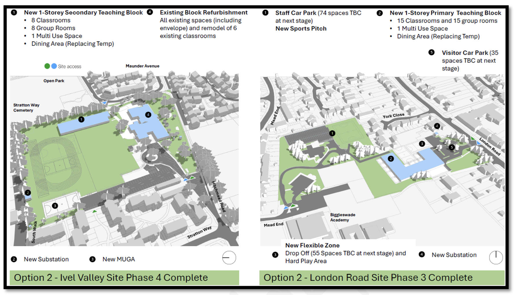 Site plans showing Option 2 with new teaching blocks, MUGA, substation, refurbished block, new sports pitch and staff and visitor parking at Ivel Valley and London Road sites.