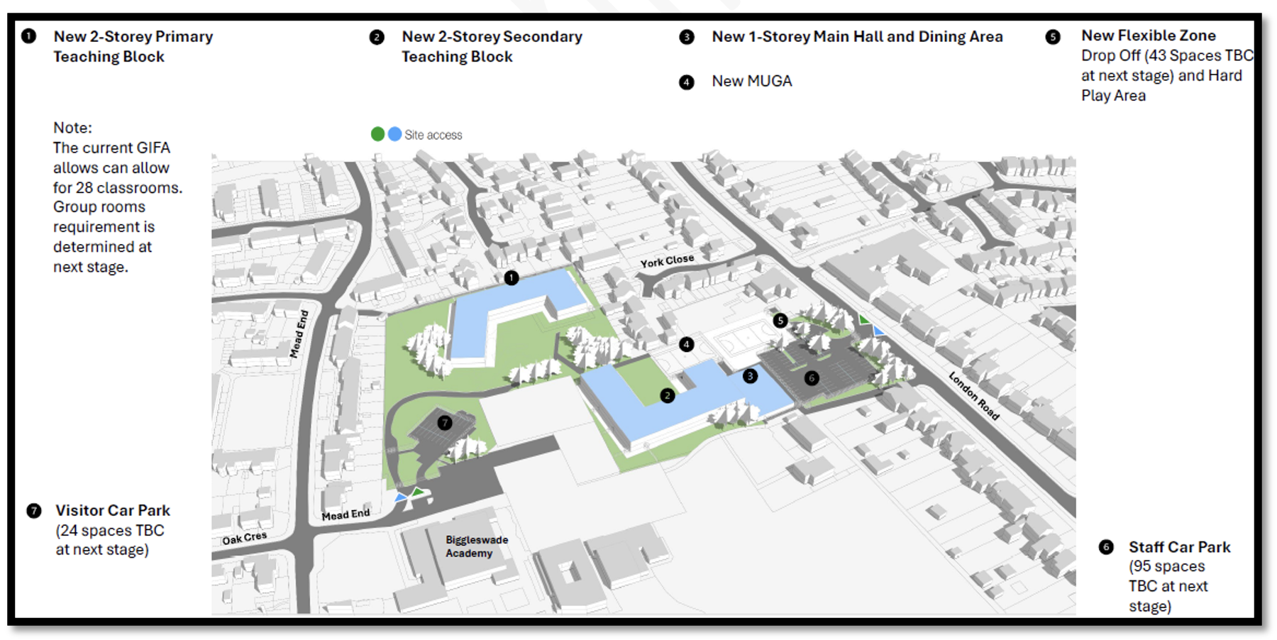 Site plan showing Option 3 new school on London Road with primary and secondary teaching blocks, main hall and dining, MUGA, flexible zone, visitor and staff parking.