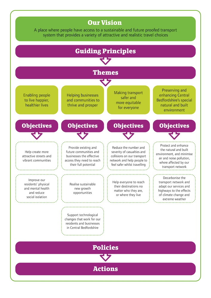 Decorative infographic